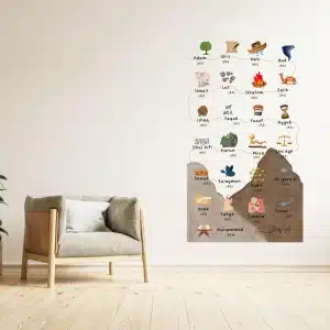 Autocollant mural Sticky 25 Prophets